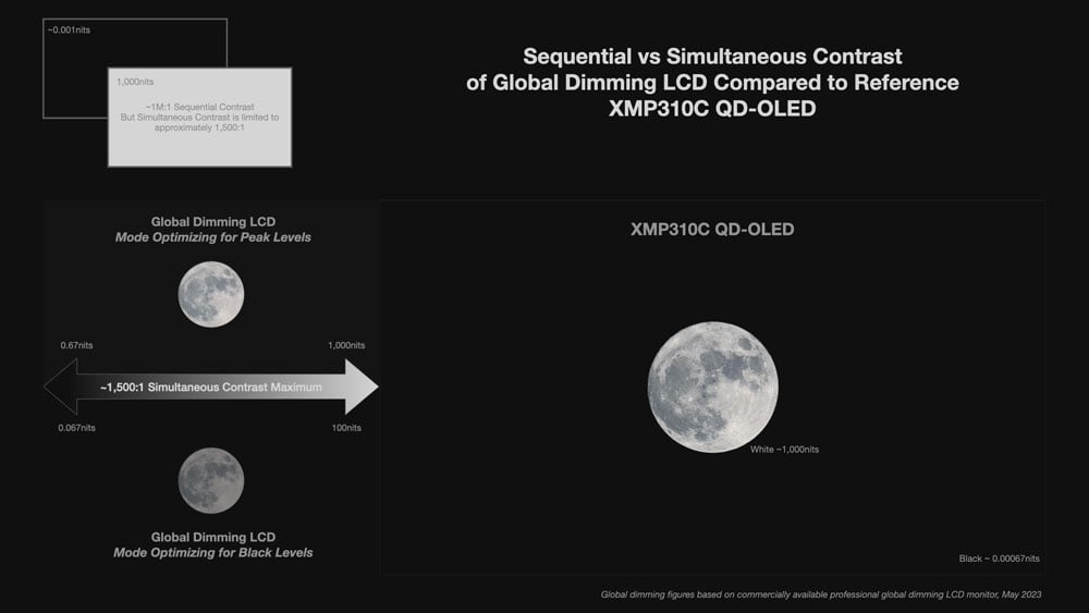 Global dimming comparison on the falnders broadcast monitor