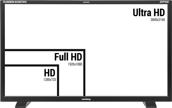 resolution comparison on the flanders reference monitor