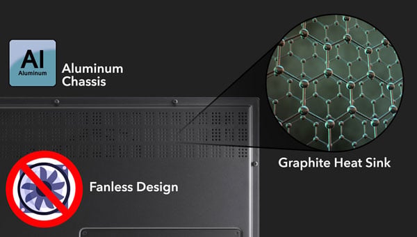 break down of the flanders monitor fanless design