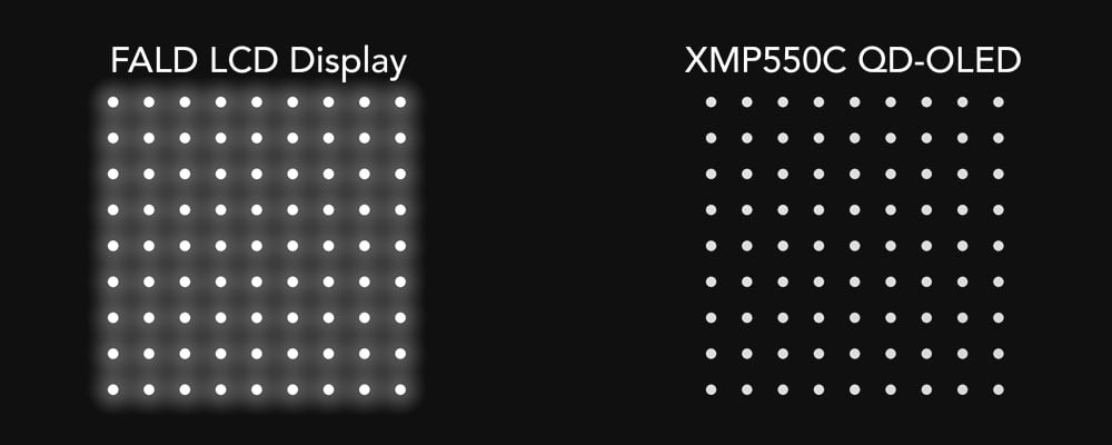 LCD vs OLED comparison