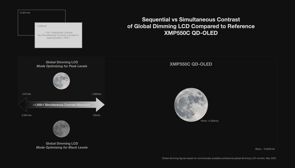 Global dimming comparison on the falnders broadcast monitor