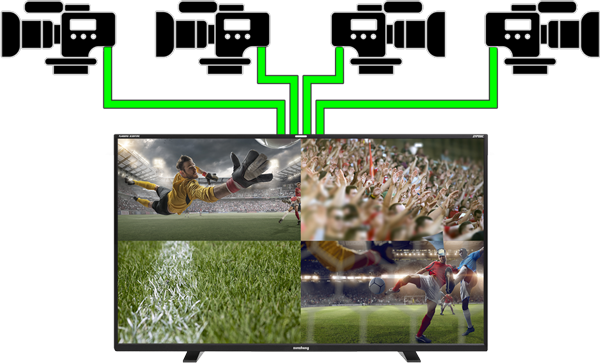 four cameras feeding into the flanders monitor in quad view mode