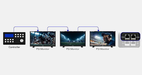broadcast remote control workflow for the flanders monitor
