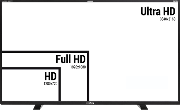 resolution comparison on the flanders reference monitor