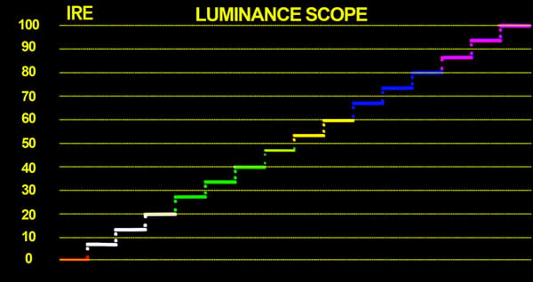 custom multi-colour waveform