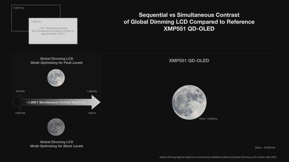Global dimming comparison on the falnders broadcast monitor