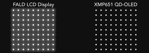 LCD vs OLED comparison