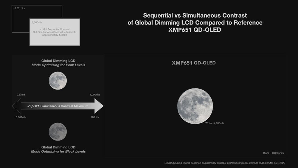 Global dimming comparison on the falnders broadcast monitor
