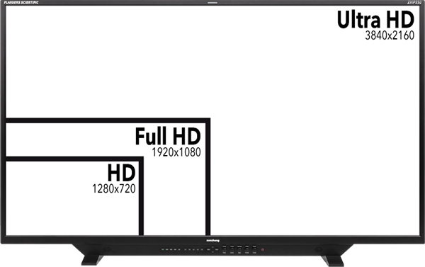 resolution comparison on the flanders reference monitor