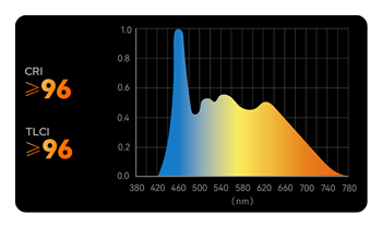godox light cri and tlci