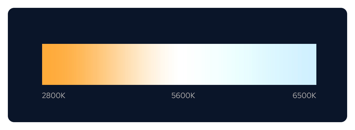 colour temperature chart for the godox es45 lights