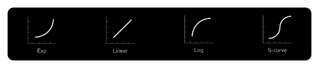 Godox Knowled M300Bi dimming curves