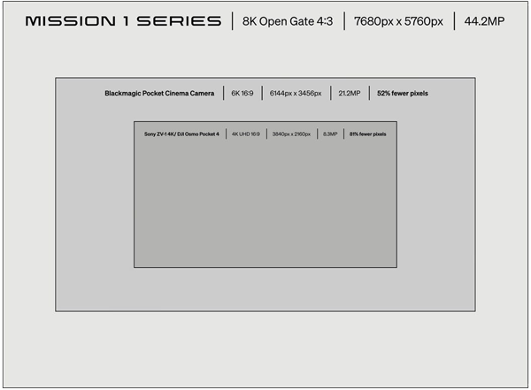 8K open gate comparsion between cinema cameras