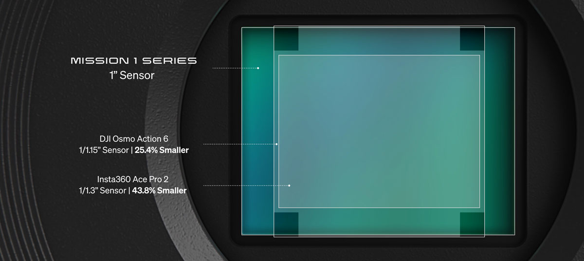 breakdown of the mission 1 sensor