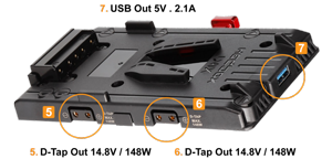 annotated image of hedbox UNIX-0B battery plate D-tap connections