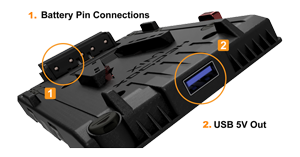 close up view of hedbox UNIX-URSA Battery plate USB power output