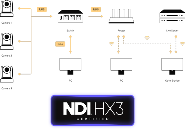 4K Recording