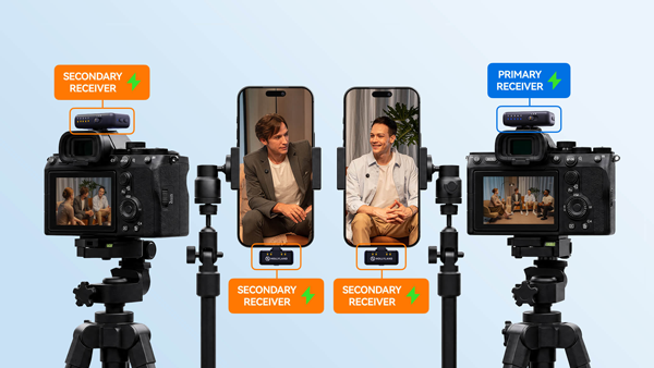 Four-camera podcast setup showing a primary receiver connected to a DSLR camera and secondary receivers connected to smartphones