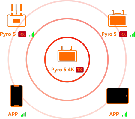 wireless video transmission operating without Broadcast Mode