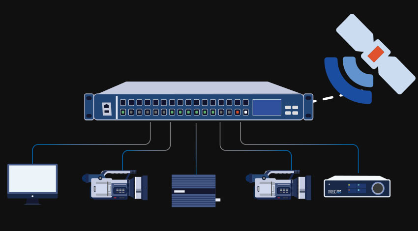time sync workflow on the kiloview media hub