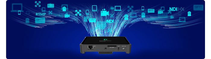 graphic showing the Magewell director mini recording and streaming monitor with flowing different video inputs