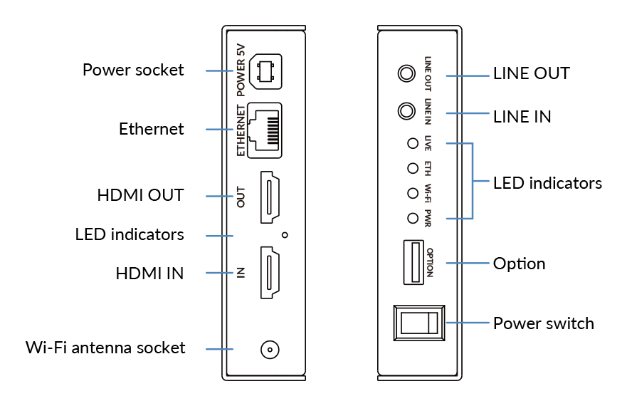 diagram of the magewell ultra encode hdmi
