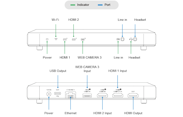 Magewell USB Fusion Capture Card