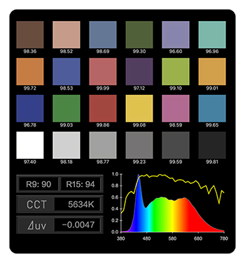 nanlite fc 120b cct chart