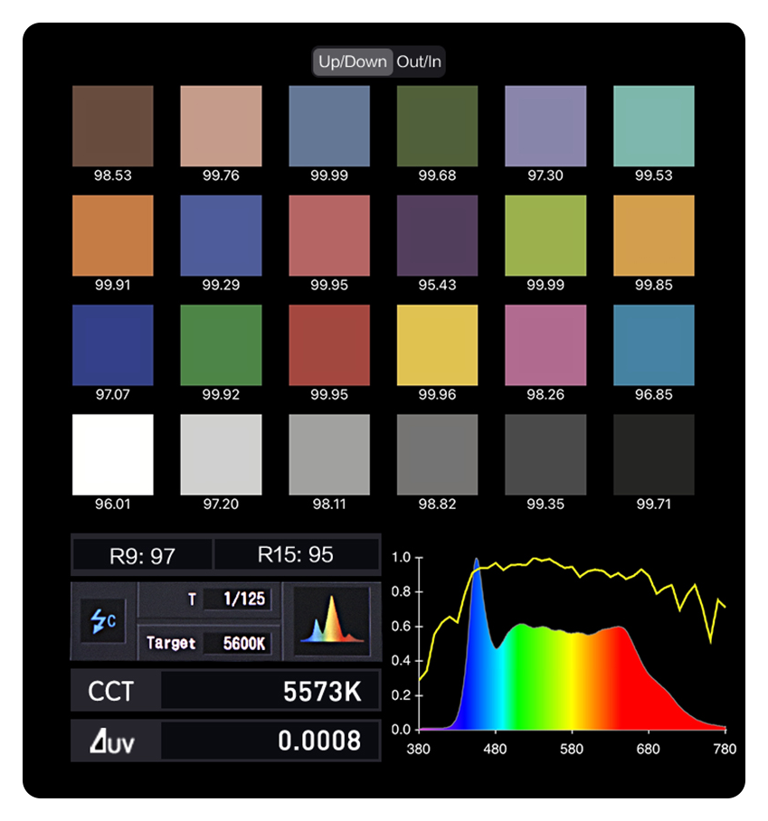 colour rendering chart for the nanlite forza 60b ii