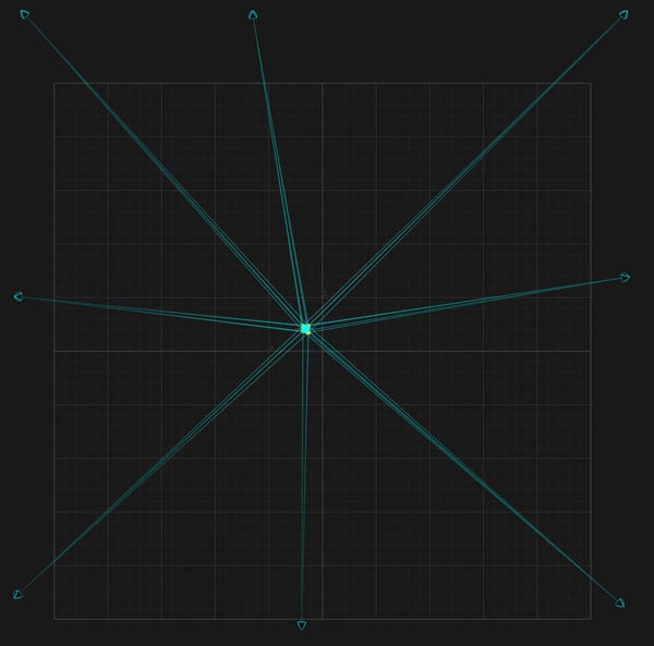 optitrack 3d accuracy chart