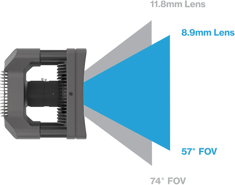 diagram breakdown the different lenses for the optitrack camera