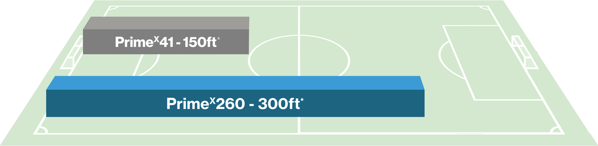 range diagram for the primex 260 camera on a football pitch