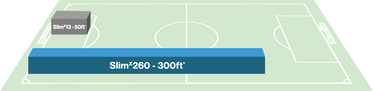 slimx260 range across a football pitch