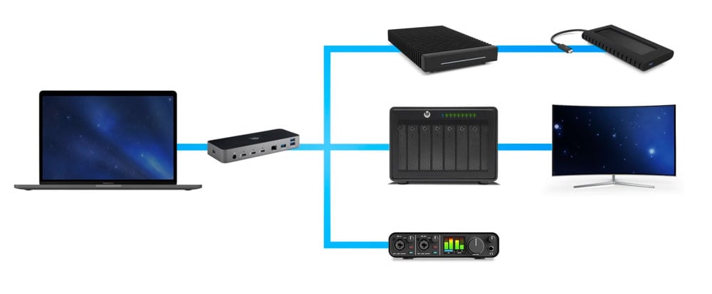 daisy chain example of the thunderbolt dock