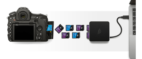 Digital camera with OWC dual SD card reader and SD cards on desk