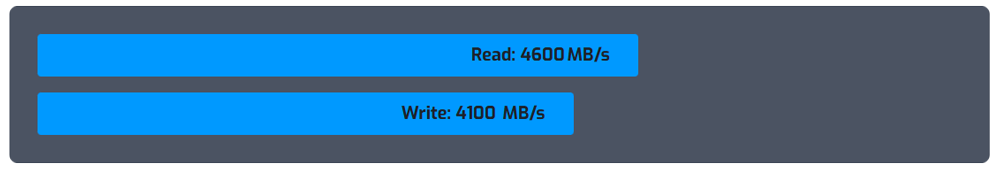 Bar Chart showing OWC Jellyfish R24 NAS performance with 0 expansion modules connected