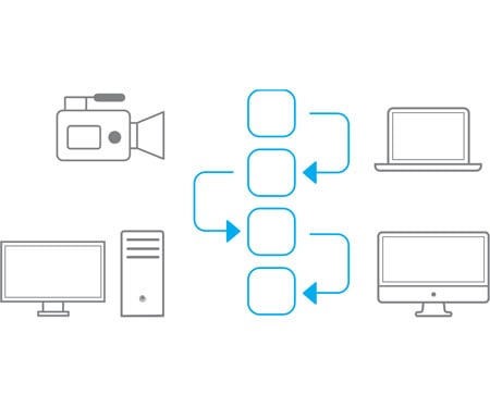 owc mercury helios 3s workflow