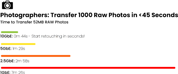owc ethernet adapter speeds