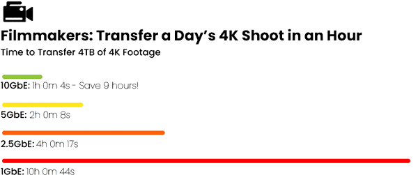 owc ethernet adapter speeds