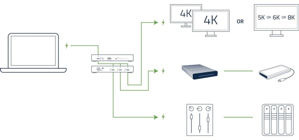 owc thunderbolt hub diagram