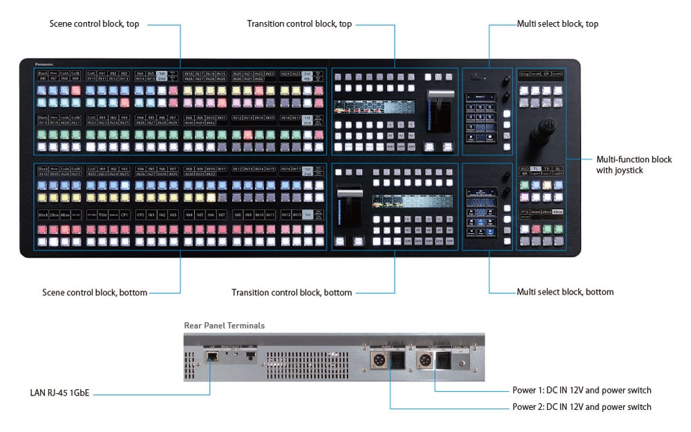 breakdown of the AT-KC10C1 kiaros control panel