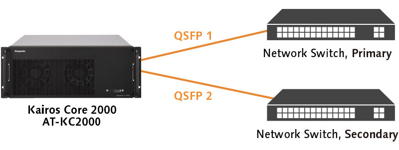 panasonic kairos AT-KC2000 Network Redundancy