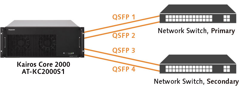 panasonic kairos AT-KC2000S1 Network Redundancy
