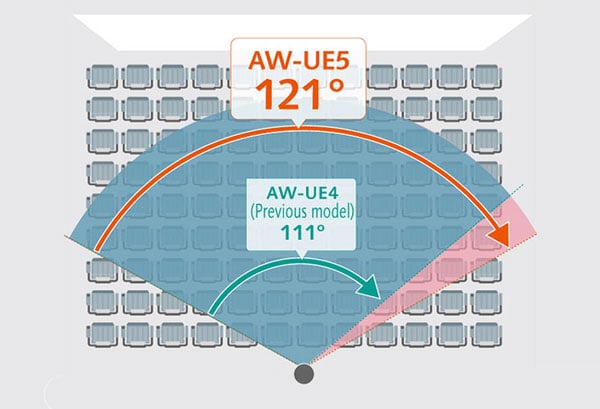 field of view diagram of a lecture hall using the panasonic ptz camera