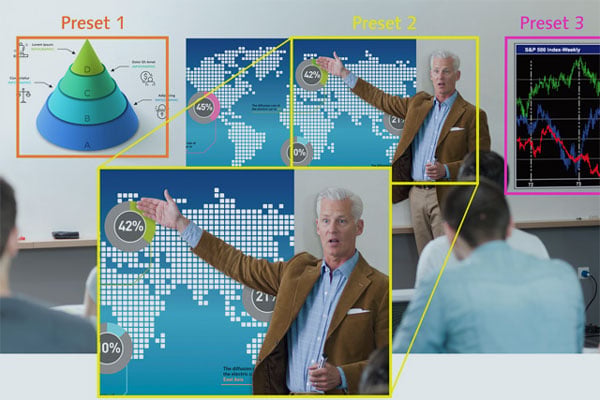 preset framing areas for the ptz camera in a classroom