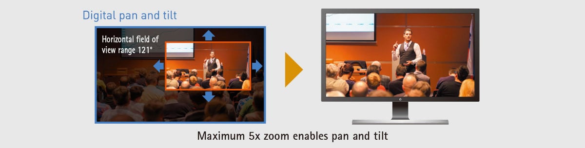 pan tilt and zoom diagram for the ptz camera