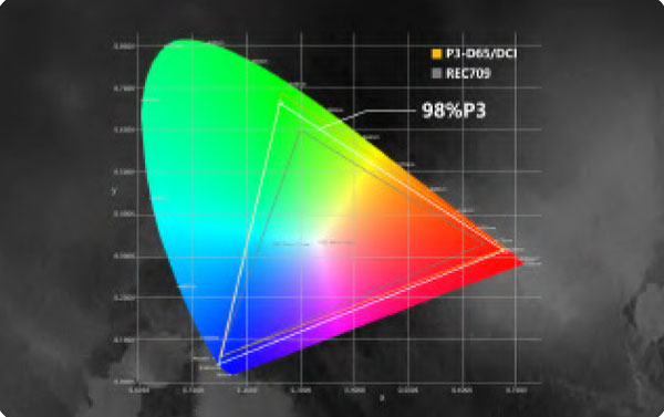 portkeys camera monitor colour gamut