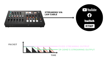 breakdown of the adaptive bitrate for the live stream mixer