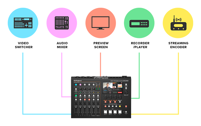 breakdown of the key features of the live stream mixer