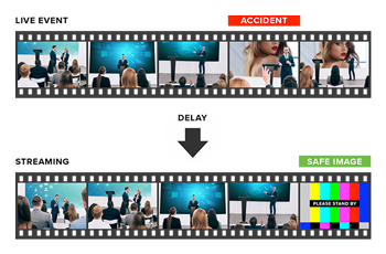 example of afety delay on the live stream mixer